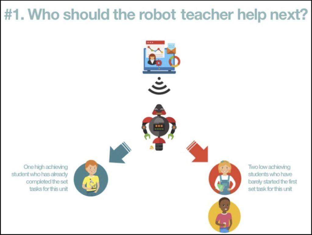#1 Who should the robot help next?